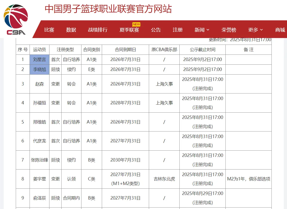 注册名单, 已经让韩德