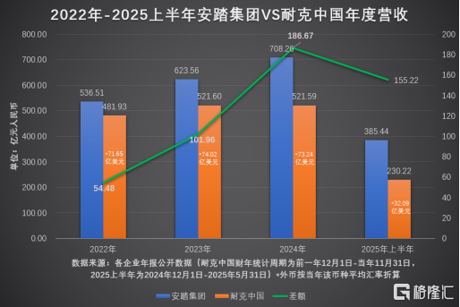 的所有其他, sinsa