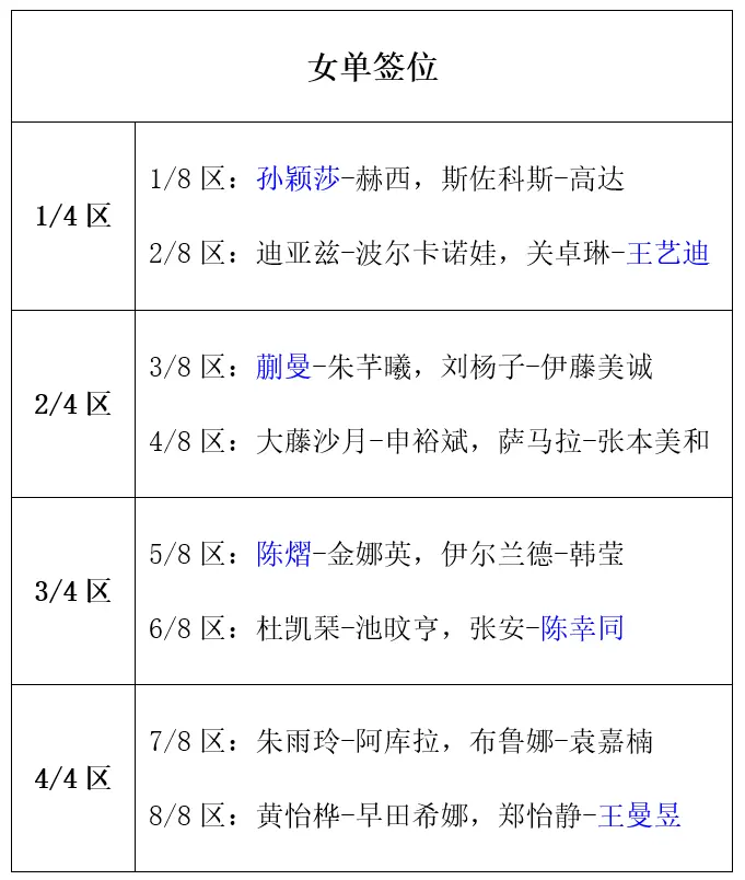 会在, 早田, 而且她是独