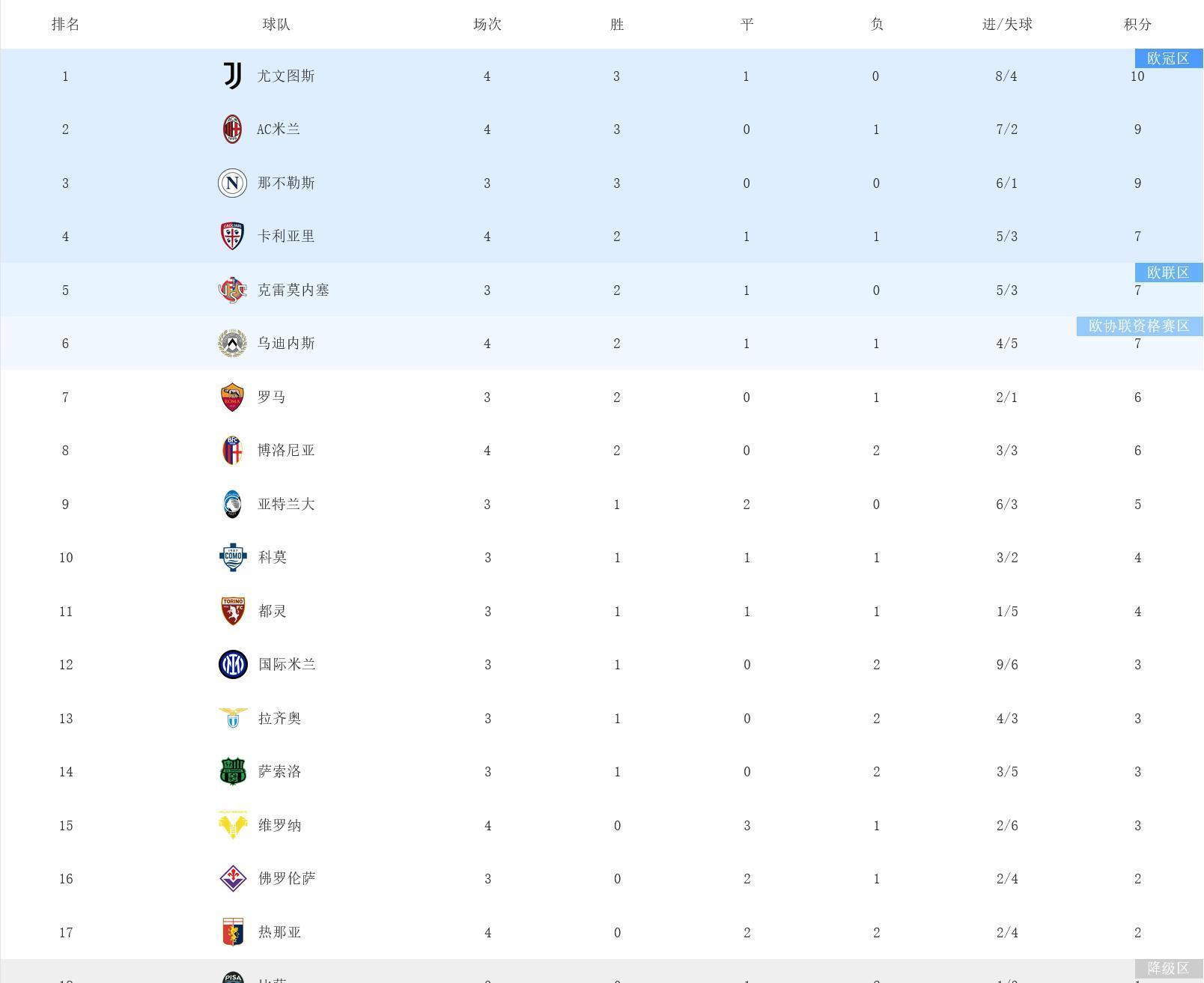 米兰的控球, 僵局 米兰的控球, 僵局