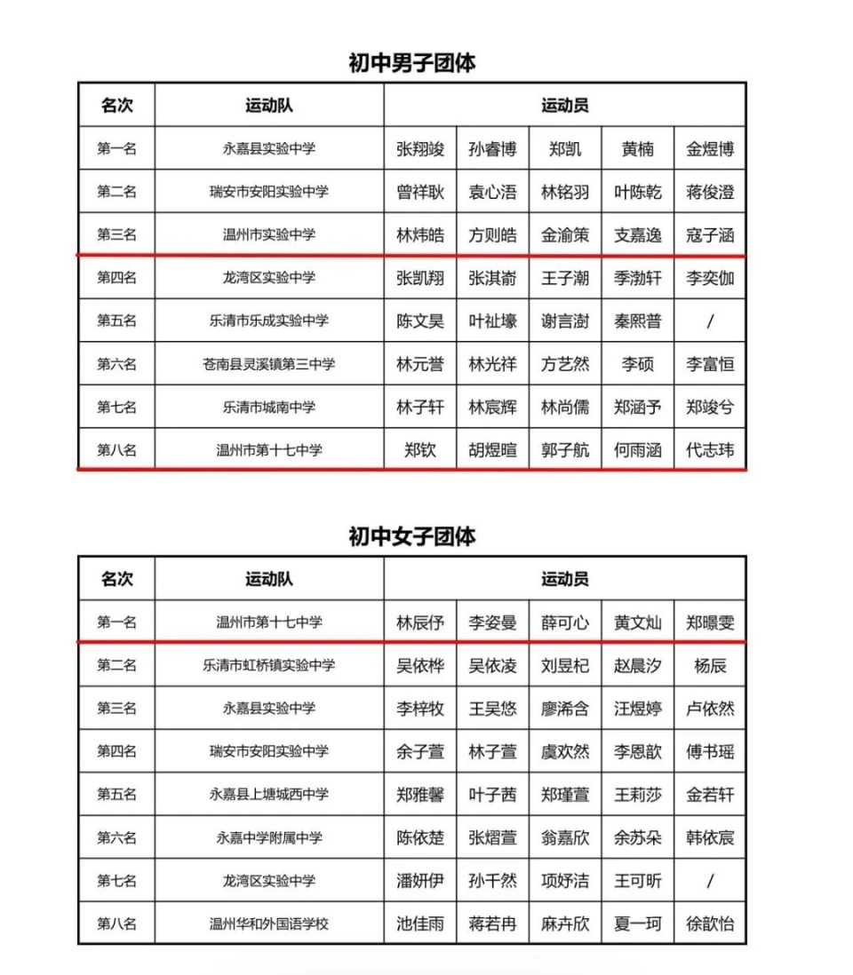 比赛现场气, https, ABWE 比赛现场气, https, ABWE